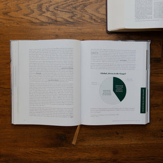 The Questions Handbook | Biblical Answers for Faith & Culture
