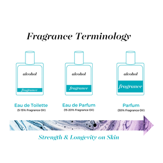 Mixology Lavish White Lavender | Parfum Spray 30 mL Cube